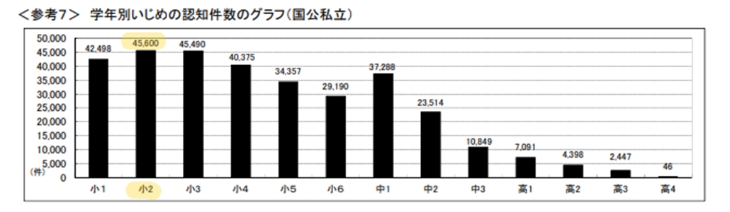 「システム思考」と「主体性」ーいじめ問題と教師教育の視点に新学習指導要領を絡めてー