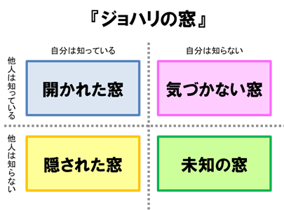 自己理解と他者理解とが育む自己成長